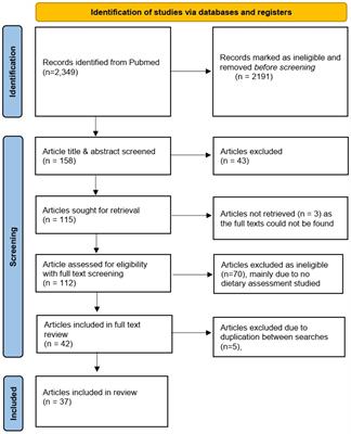 Can common dietary assessment methods be better designed to capture the nutritional contribution of neglected, forest, and wild foods to diets?